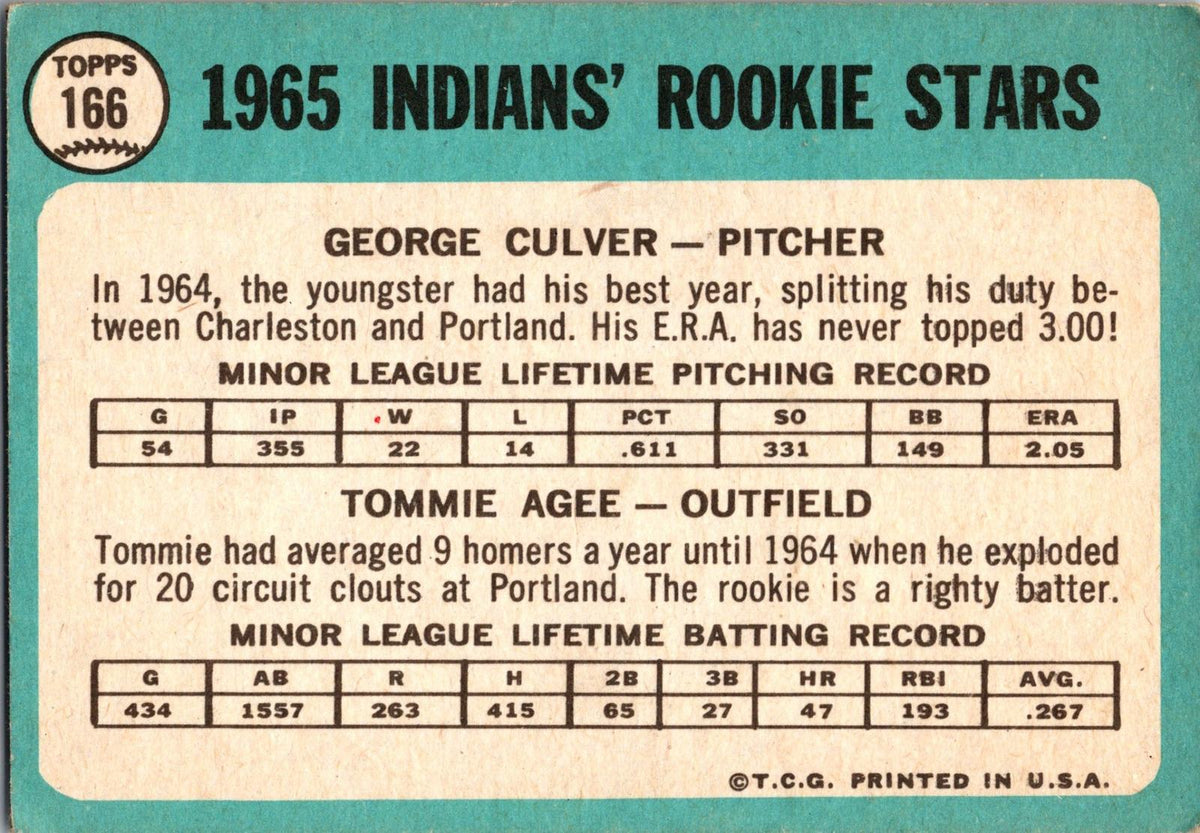 1965 Topps #166 Indians 1965 Rookie Stars (George Culver / Tommie Agee)