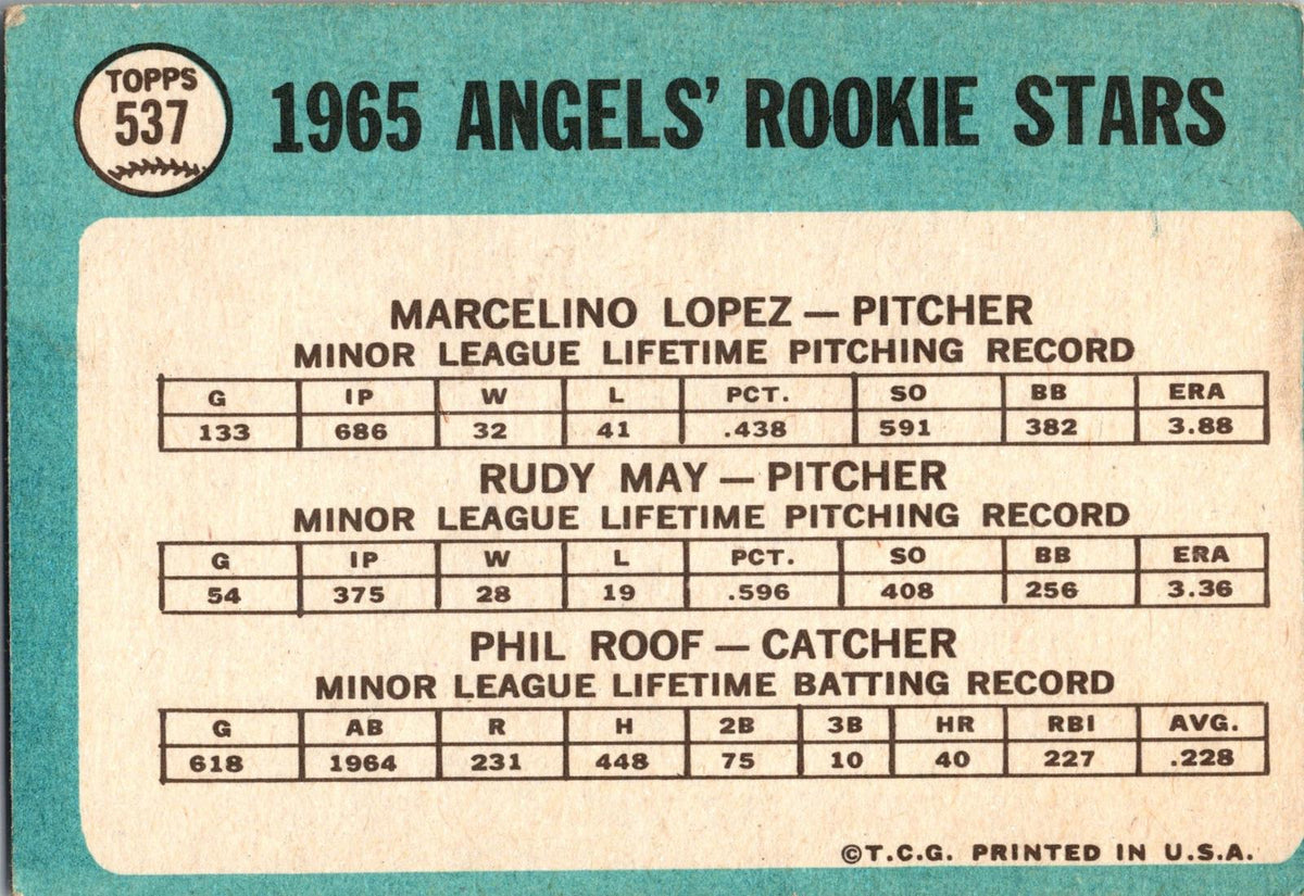 1965 Topps #537 Angels 1965 Rookie Stars (Marcelino Lopez / Rudy May /Roof)