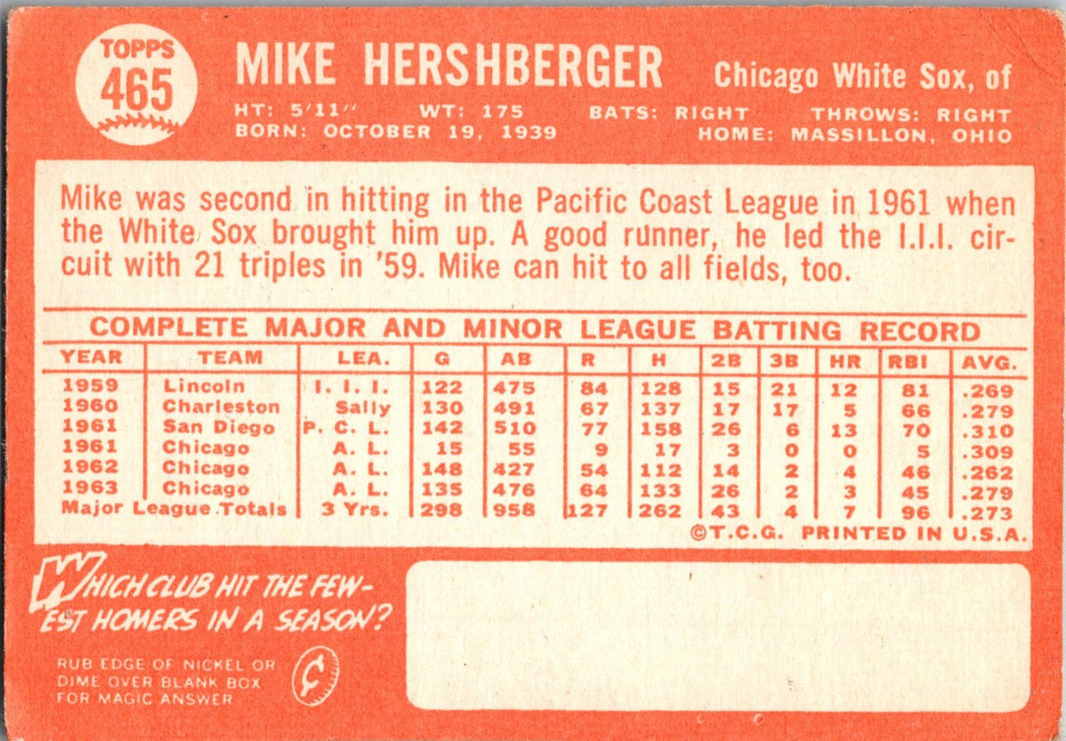 1964 Topps #465 Mike Hershberger