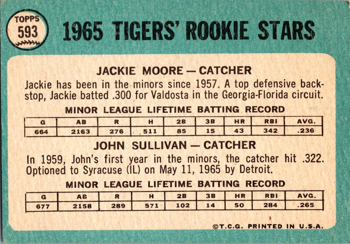1965 Topps #593 Tigers 1965 Rookie Stars (Jackie Moore / John Sullivan)