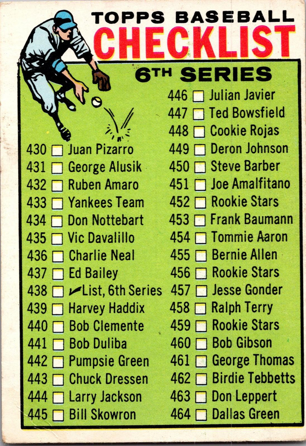 1964 Topps #102 2nd Series Checklist: 89-176