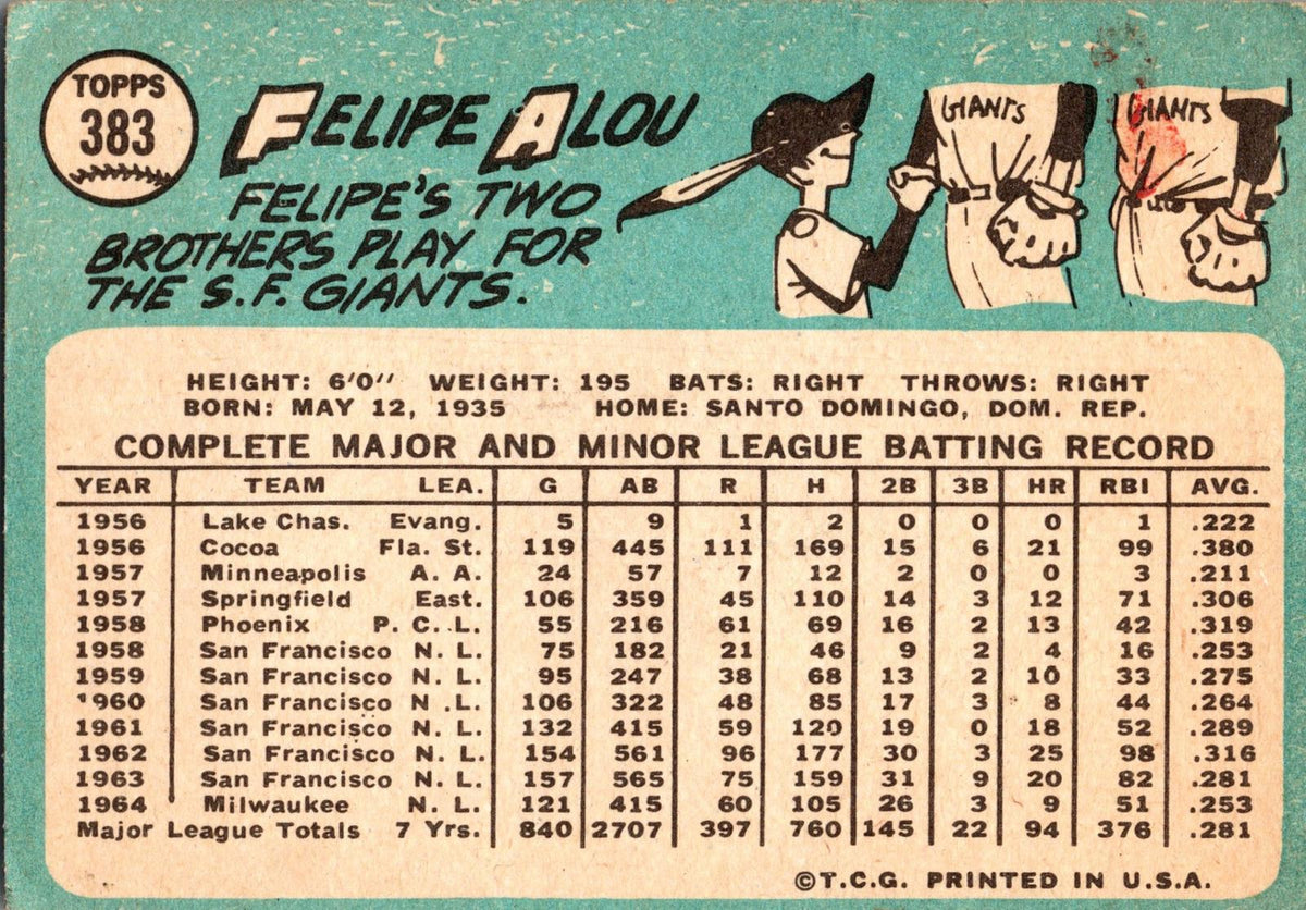 1965 Topps #383 Felipe Alou