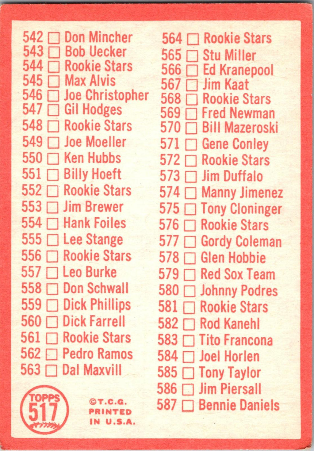 1964 Topps #102 2nd Series Checklist: 89-176