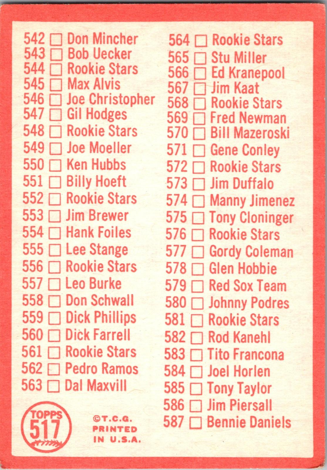 1964 Topps #102 2nd Series Checklist: 89-176