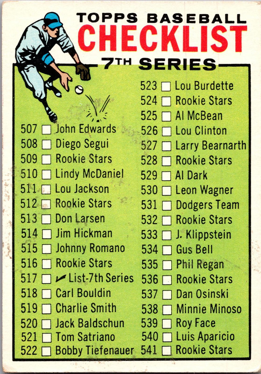 1964 Topps #102 2nd Series Checklist: 89-176