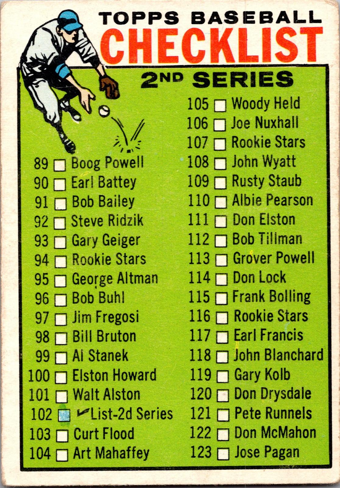 1964 Topps #102 2nd Series Checklist: 89-176