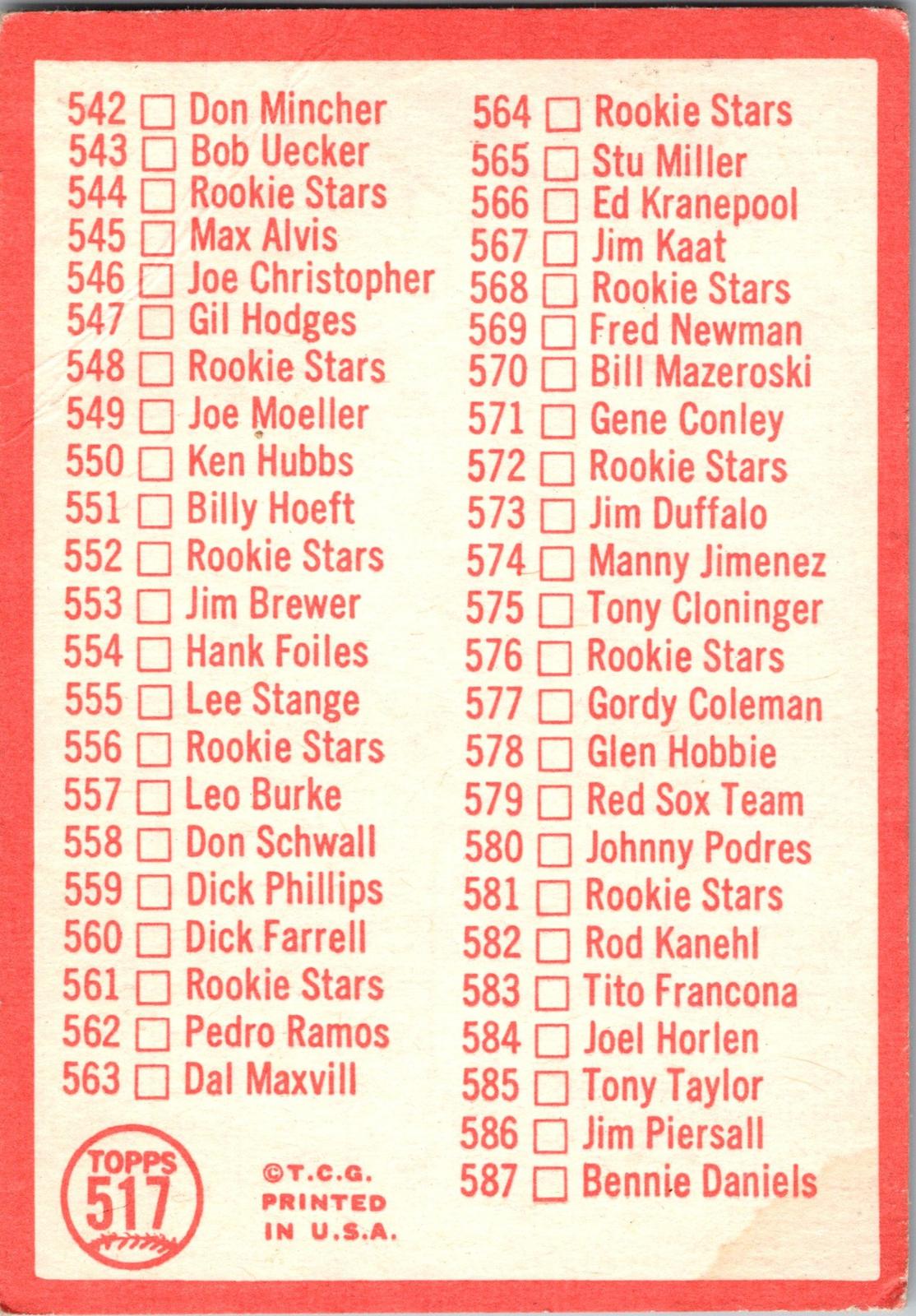 1964 Topps #102 2nd Series Checklist: 89-176