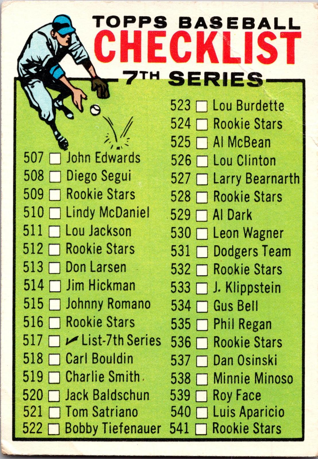 1964 Topps #102 2nd Series Checklist: 89-176