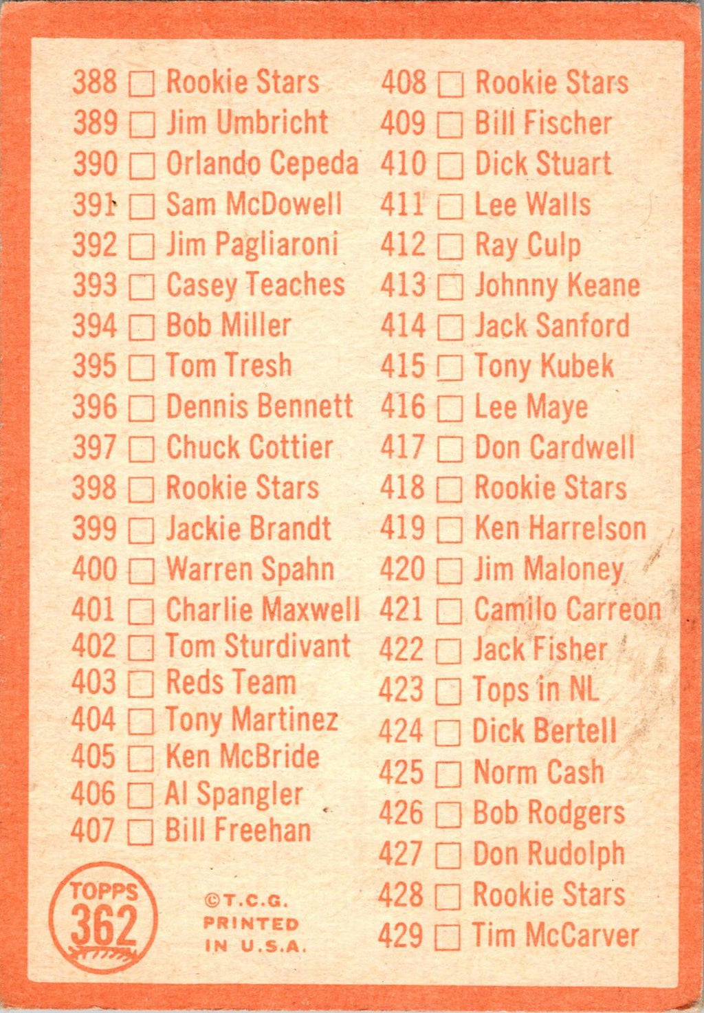 1964 Topps #102 2nd Series Checklist: 89-176