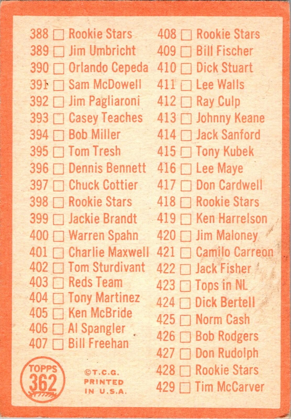 1964 Topps #102 2nd Series Checklist: 89-176