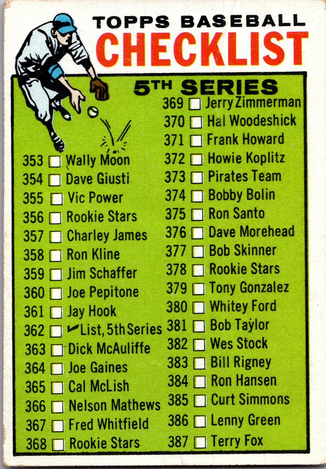 1964 Topps #102 2nd Series Checklist: 89-176