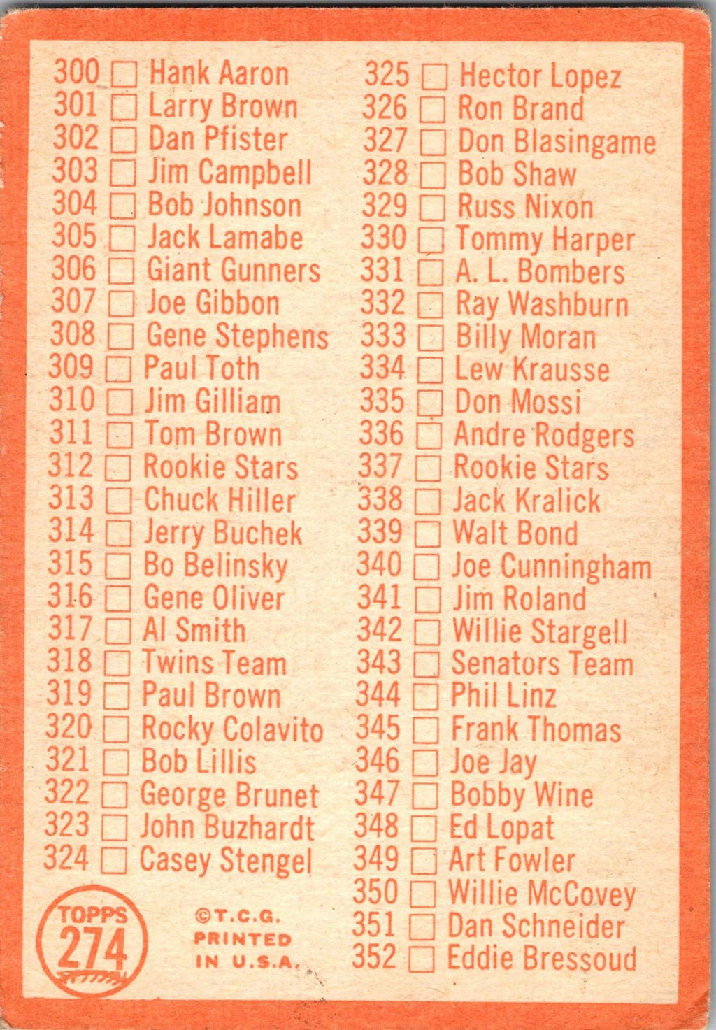 1964 Topps #102 2nd Series Checklist: 89-176