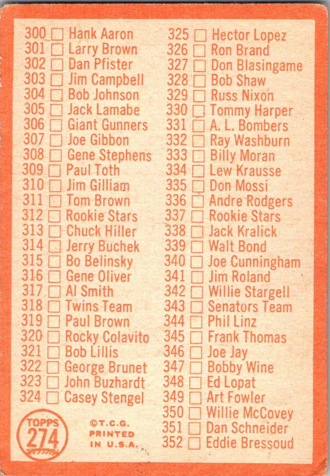 1964 Topps #102 2nd Series Checklist: 89-176