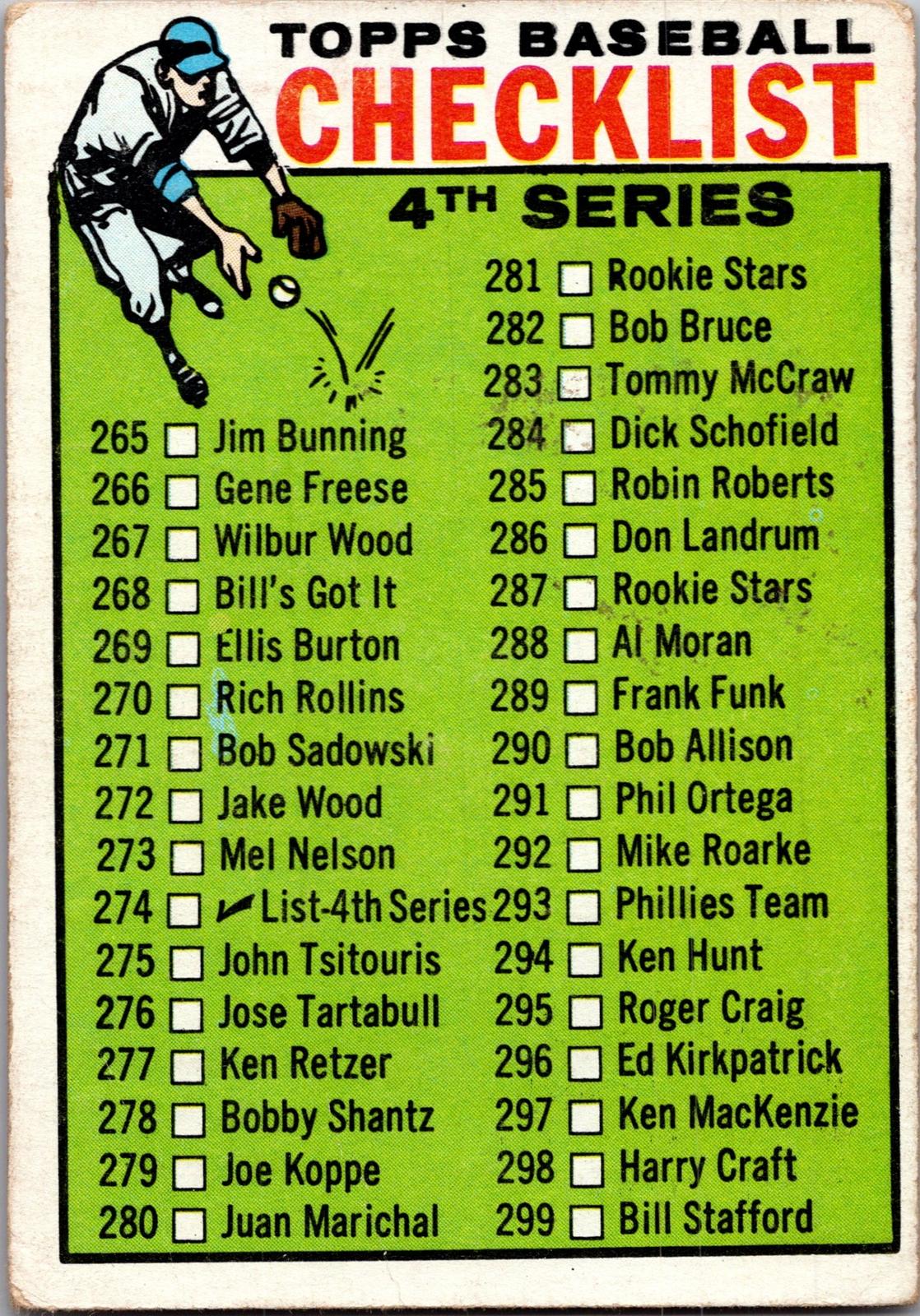 1964 Topps #102 2nd Series Checklist: 89-176