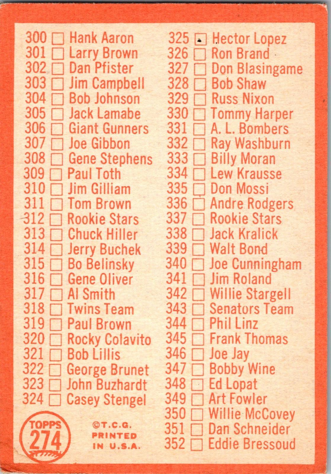 1964 Topps #102 2nd Series Checklist: 89-176