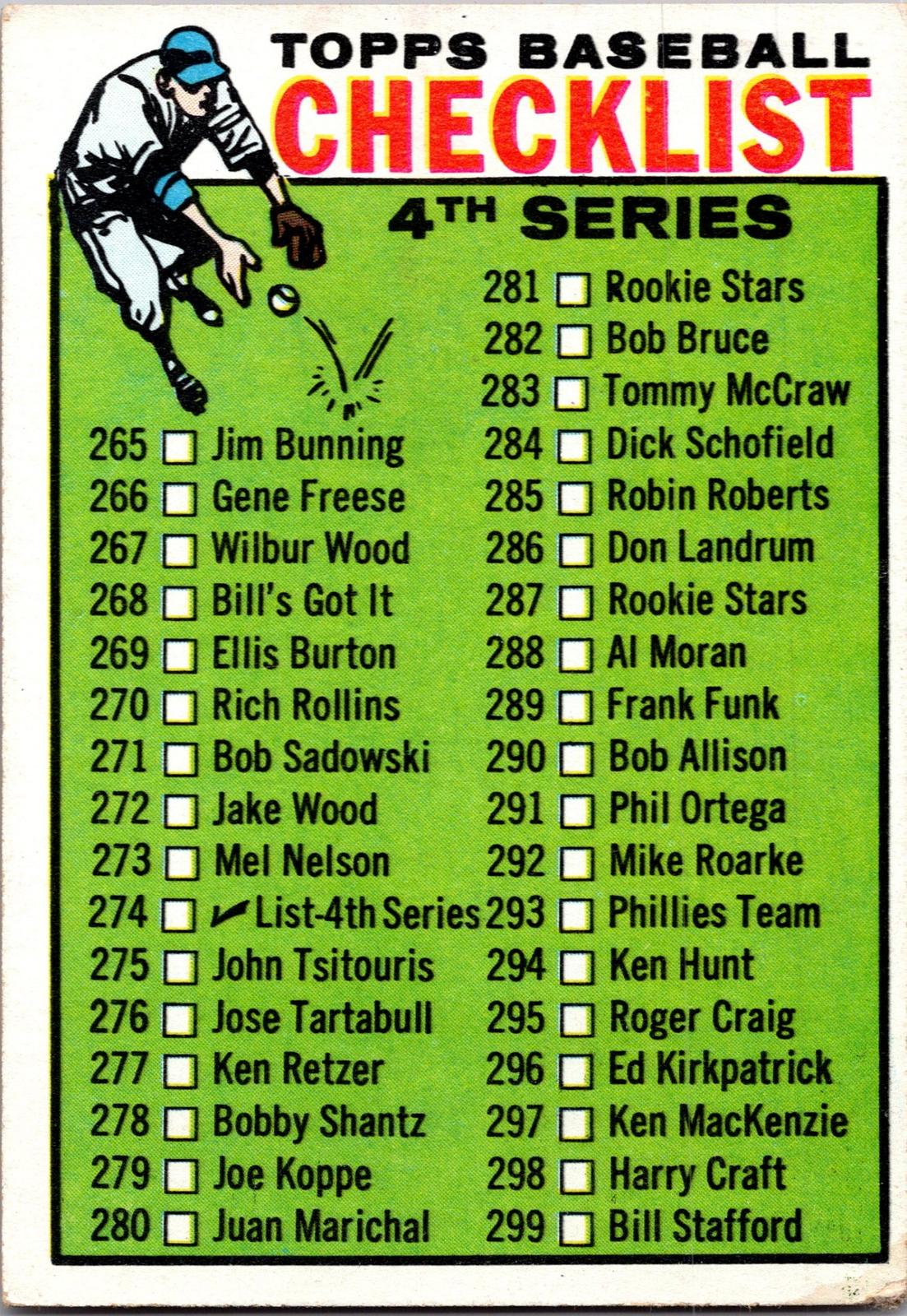 1964 Topps #102 2nd Series Checklist: 89-176