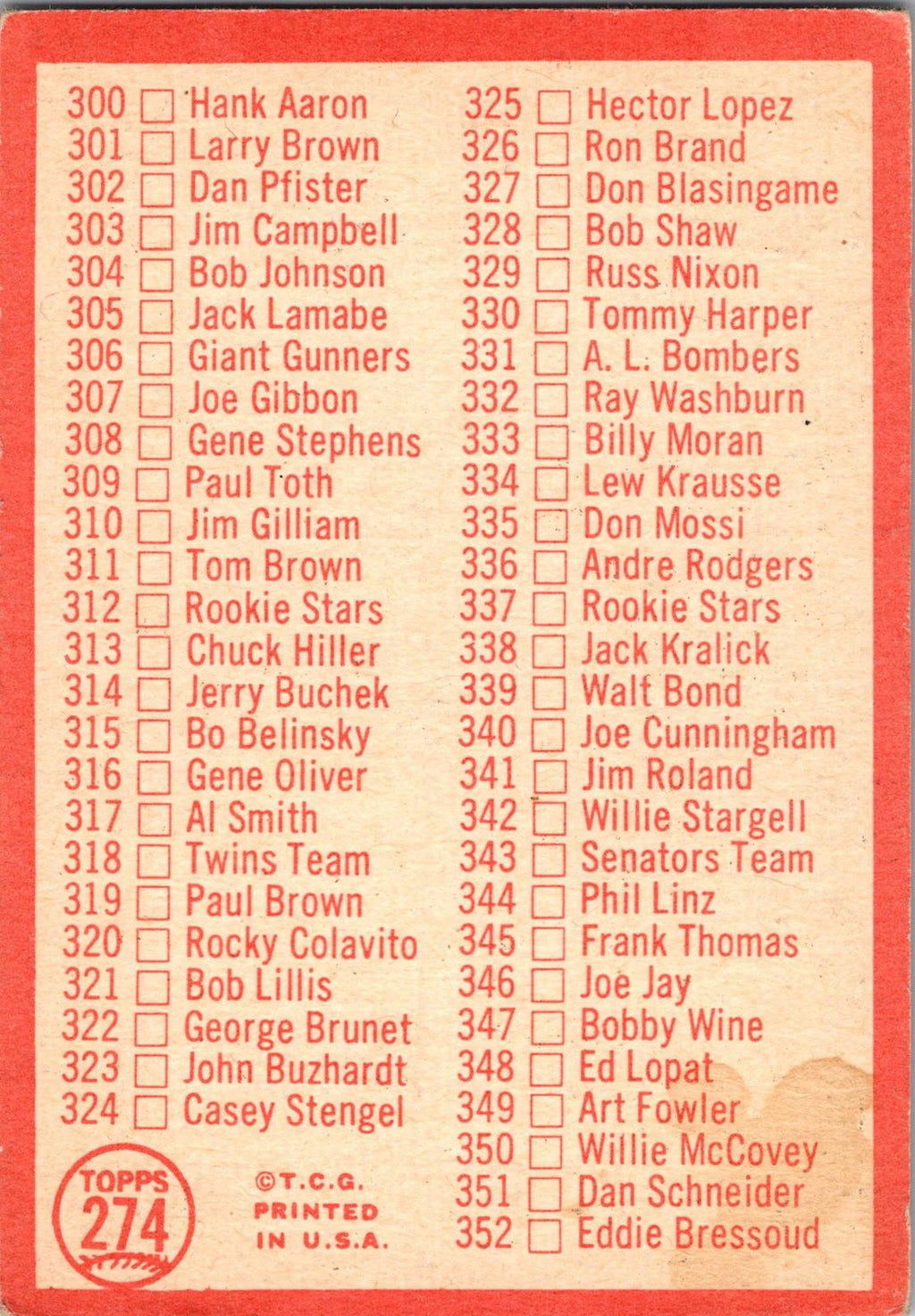 1964 Topps #102 2nd Series Checklist: 89-176