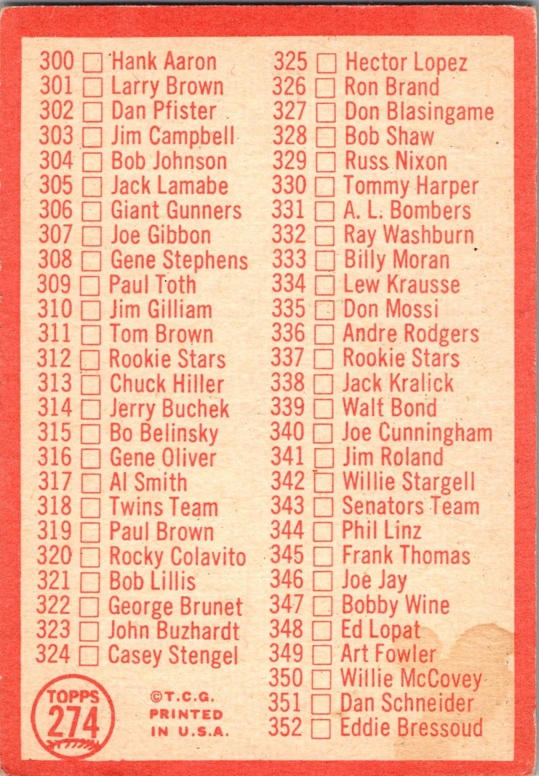 1964 Topps #102 2nd Series Checklist: 89-176