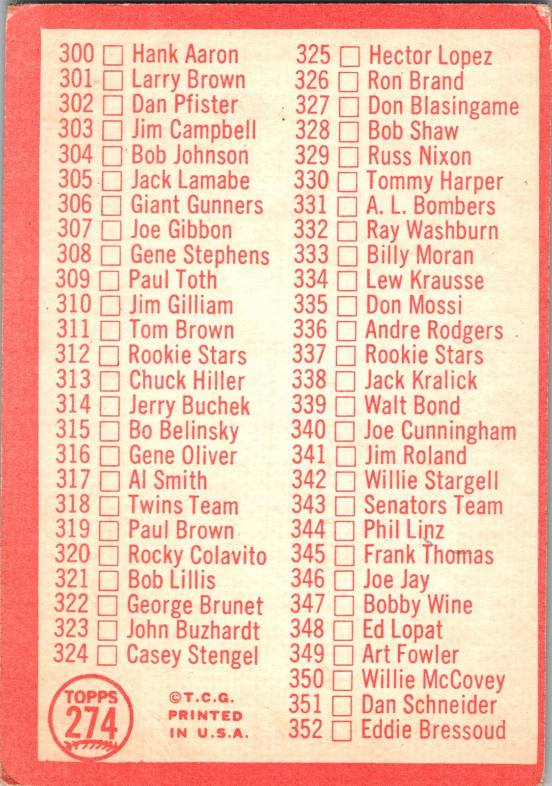 1964 Topps #102 2nd Series Checklist: 89-176