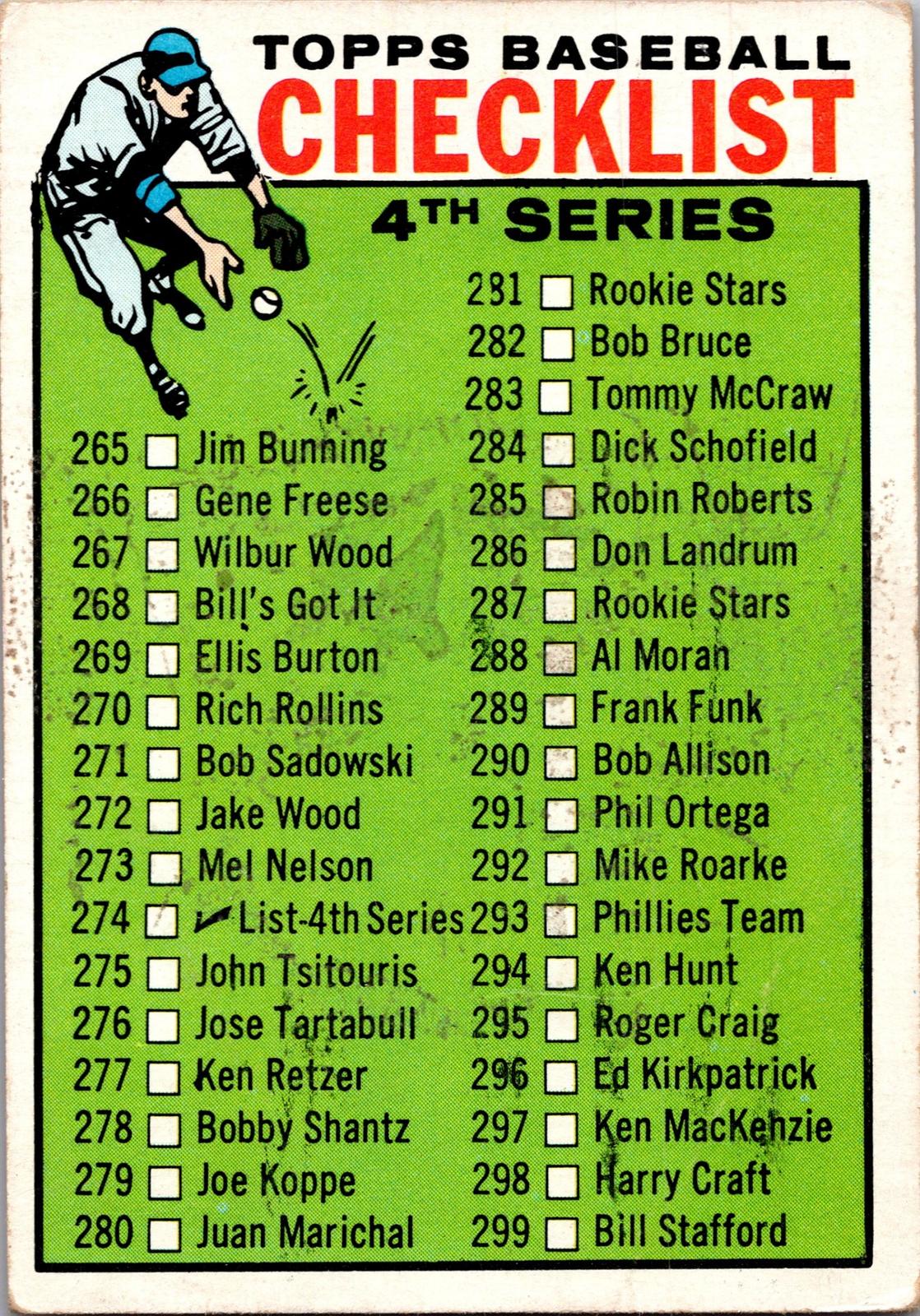 1964 Topps #102 2nd Series Checklist: 89-176