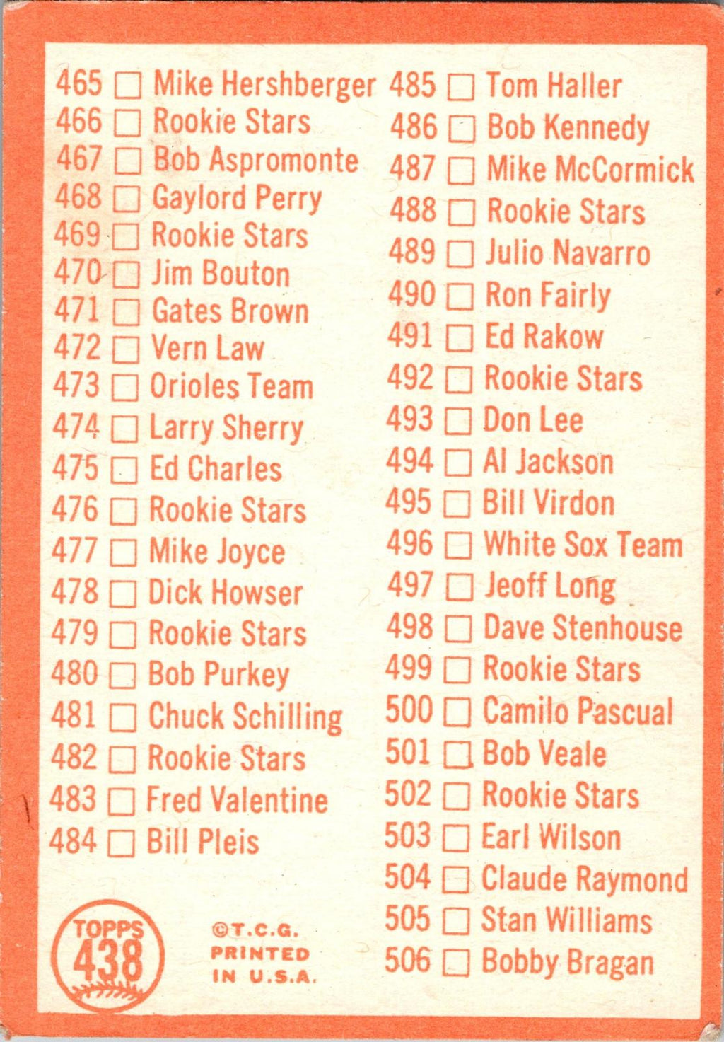 1964 Topps #102 2nd Series Checklist: 89-176