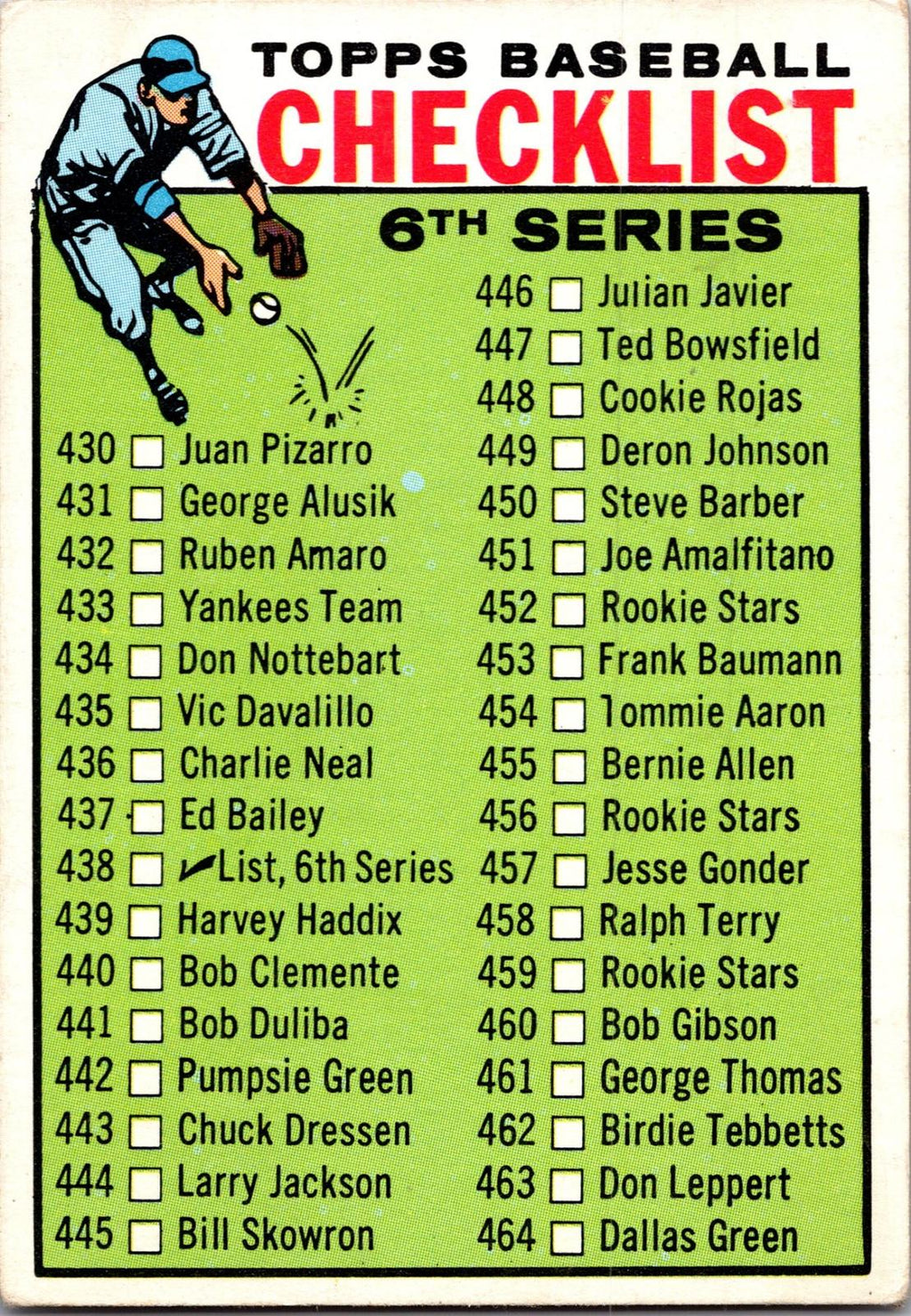1964 Topps #102 2nd Series Checklist: 89-176