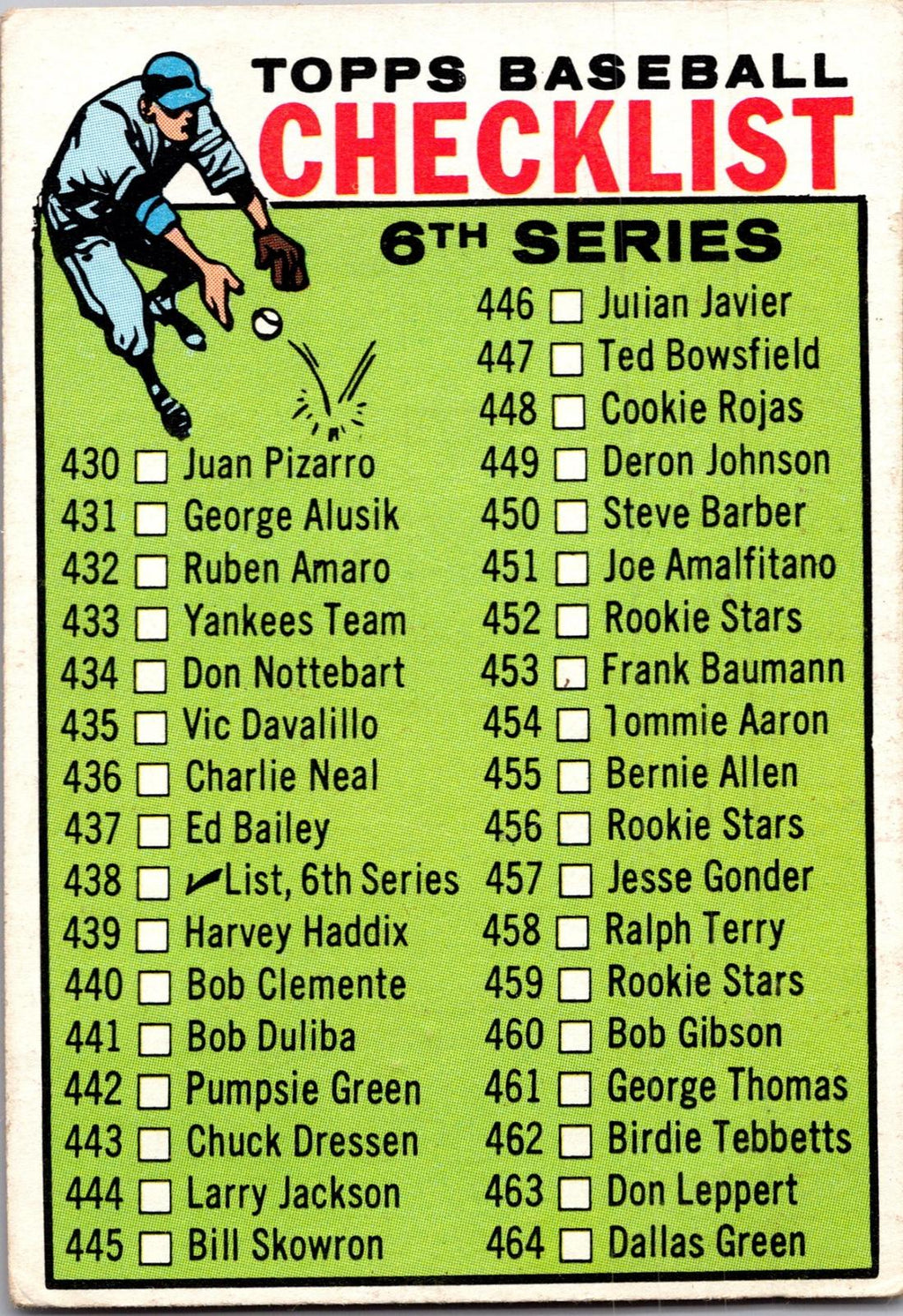 1964 Topps #102 2nd Series Checklist: 89-176