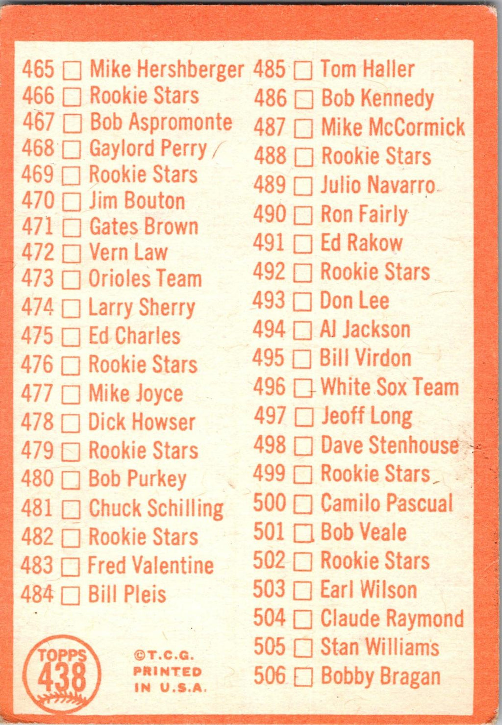 1964 Topps #102 2nd Series Checklist: 89-176