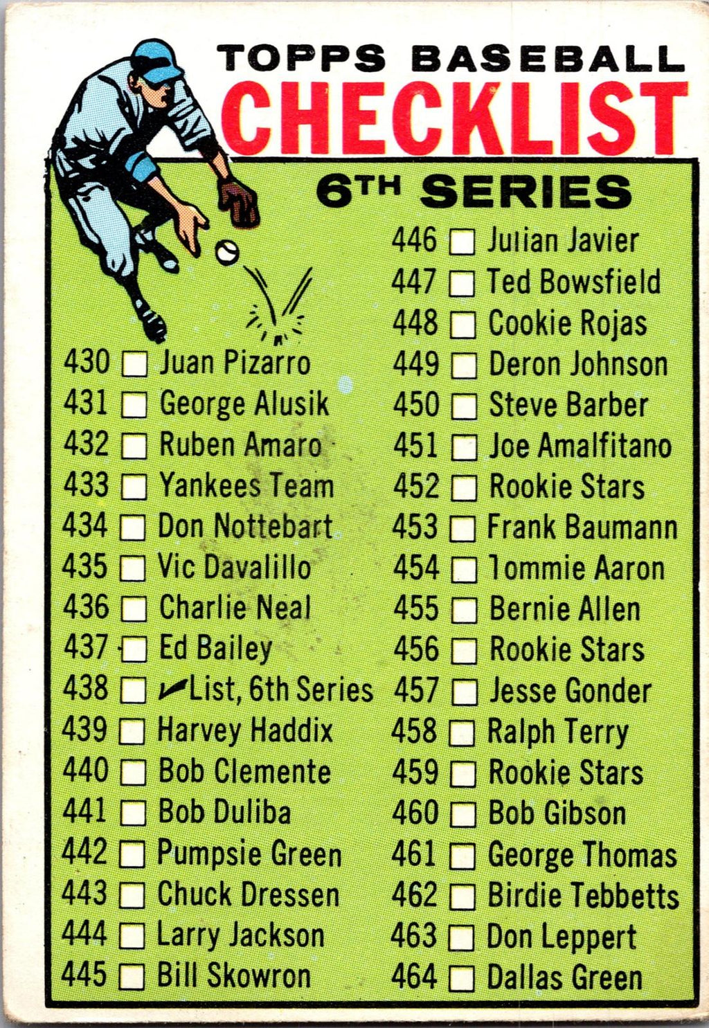 1964 Topps #102 2nd Series Checklist: 89-176