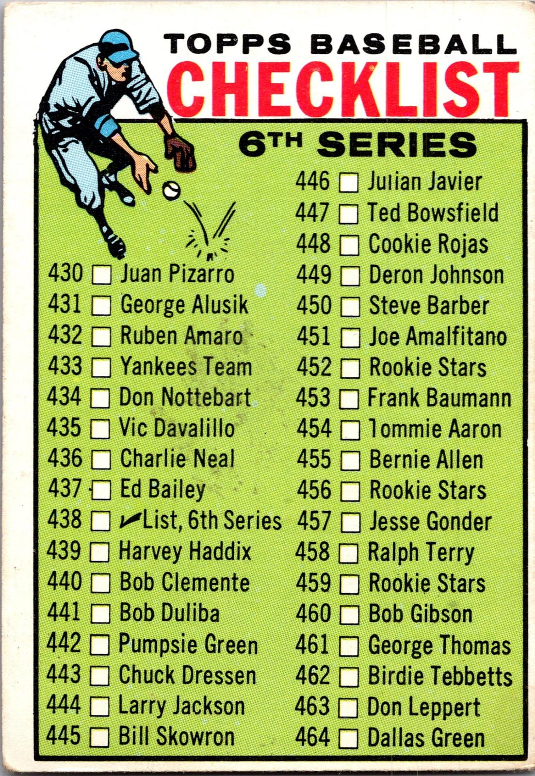 1964 Topps #102 2nd Series Checklist: 89-176