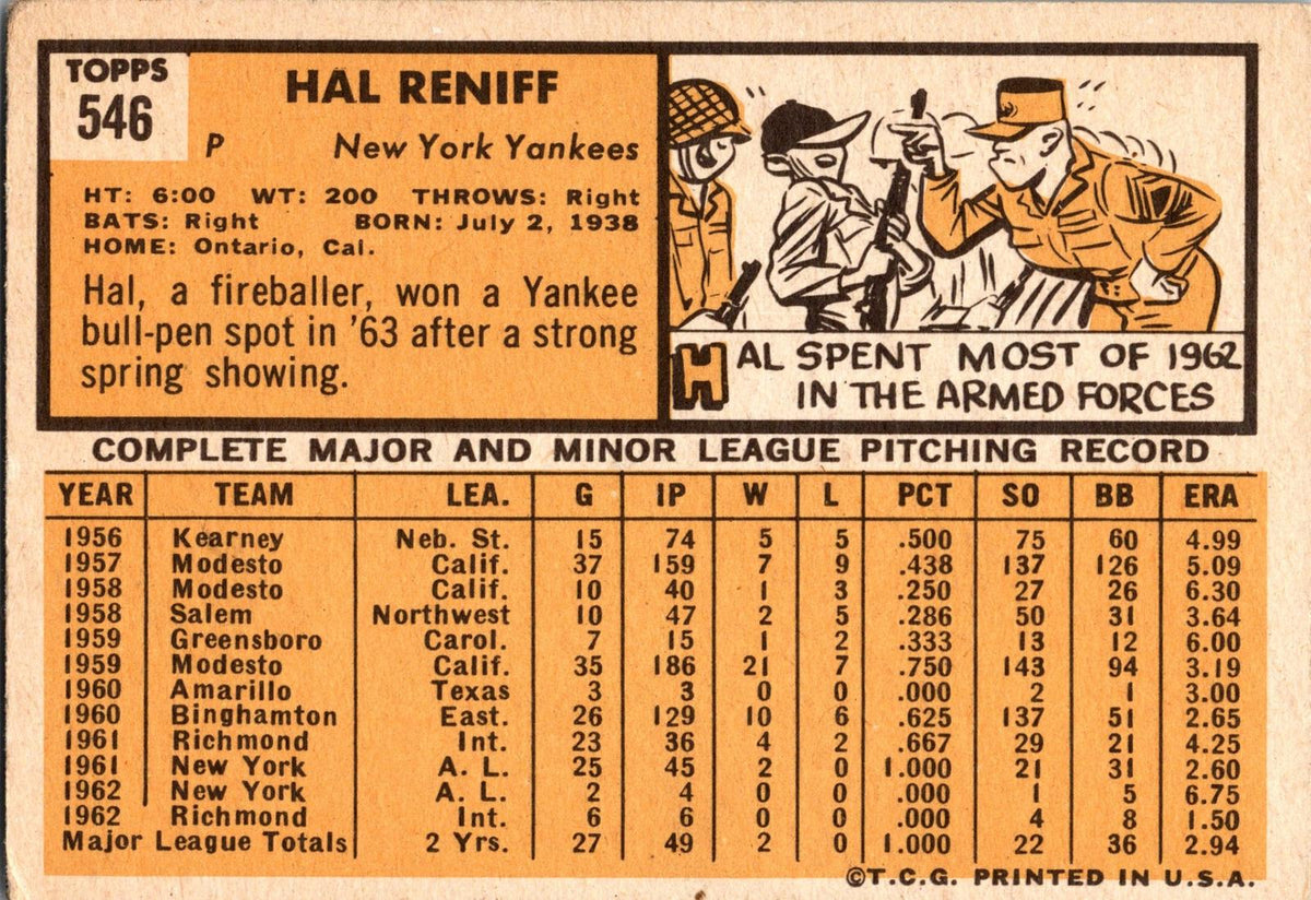 1963 Topps #546 Hal Reniff