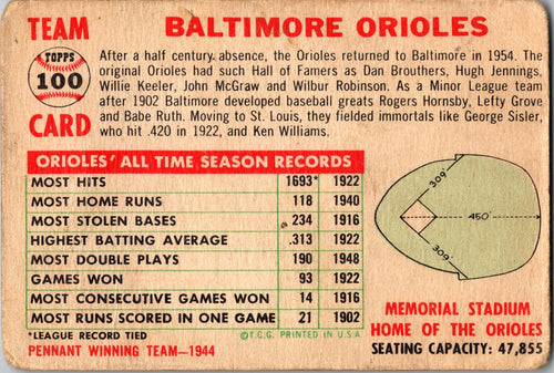 1956 Topps #100b Baltimore Orioles : No Date, Name Centered