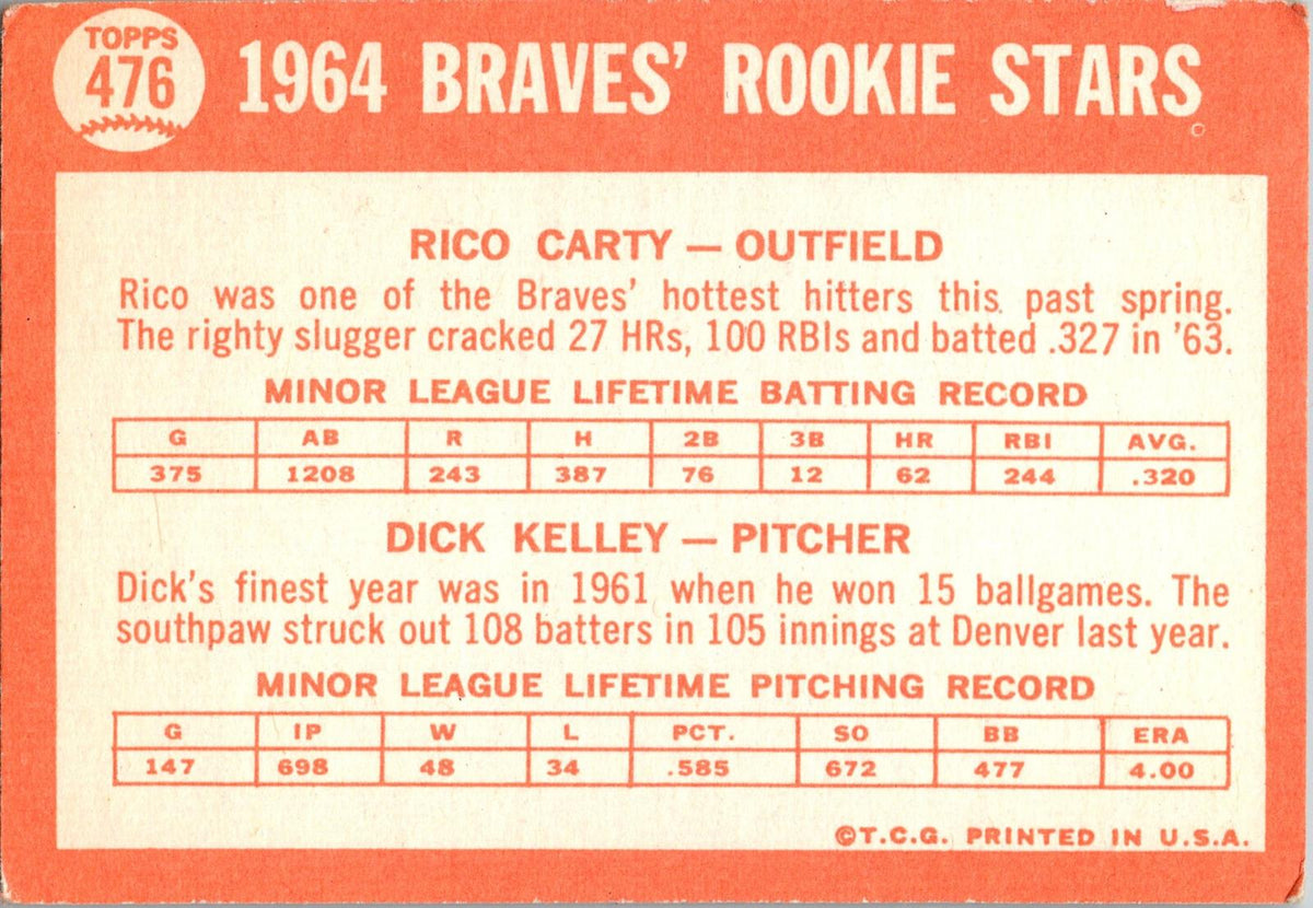1964 Topps #476 Braves 1964 Rookie Stars (Rico Carty / Dick Kelley)