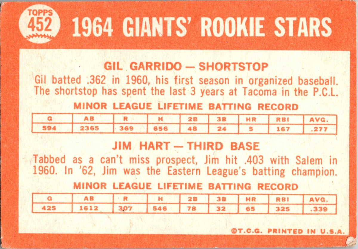 1964 Topps #452 Giants 1964 Rookie Stars (Gil Garrido / Jim Hart)