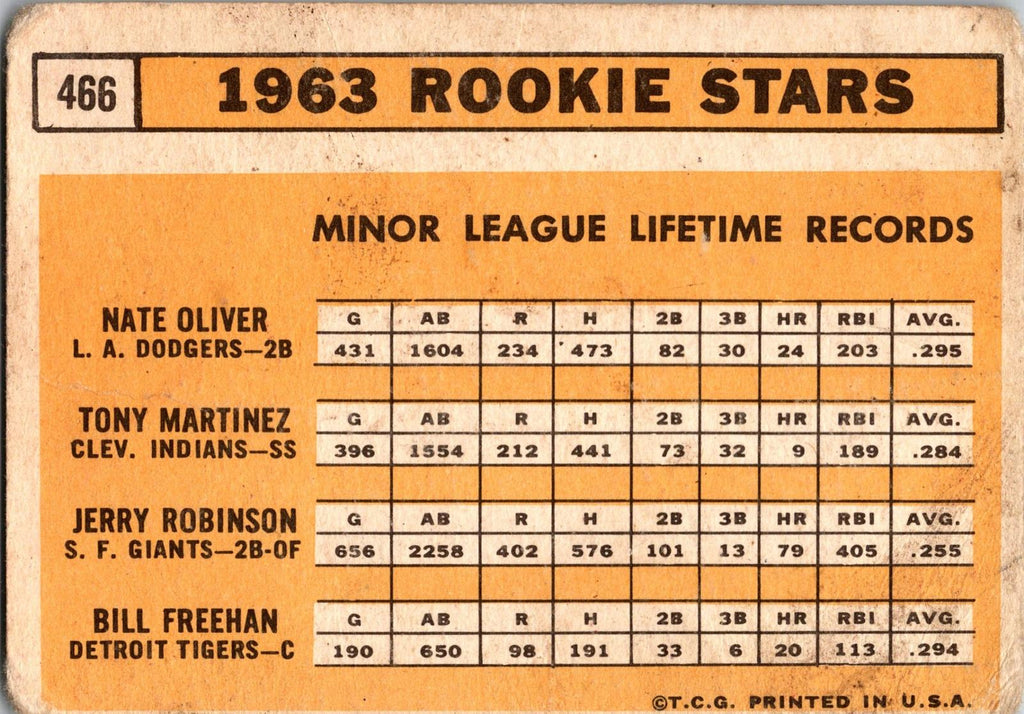 1963 Topps #466 1963 Rookie Stars (Nate Oliver/Robinson /Freehan)