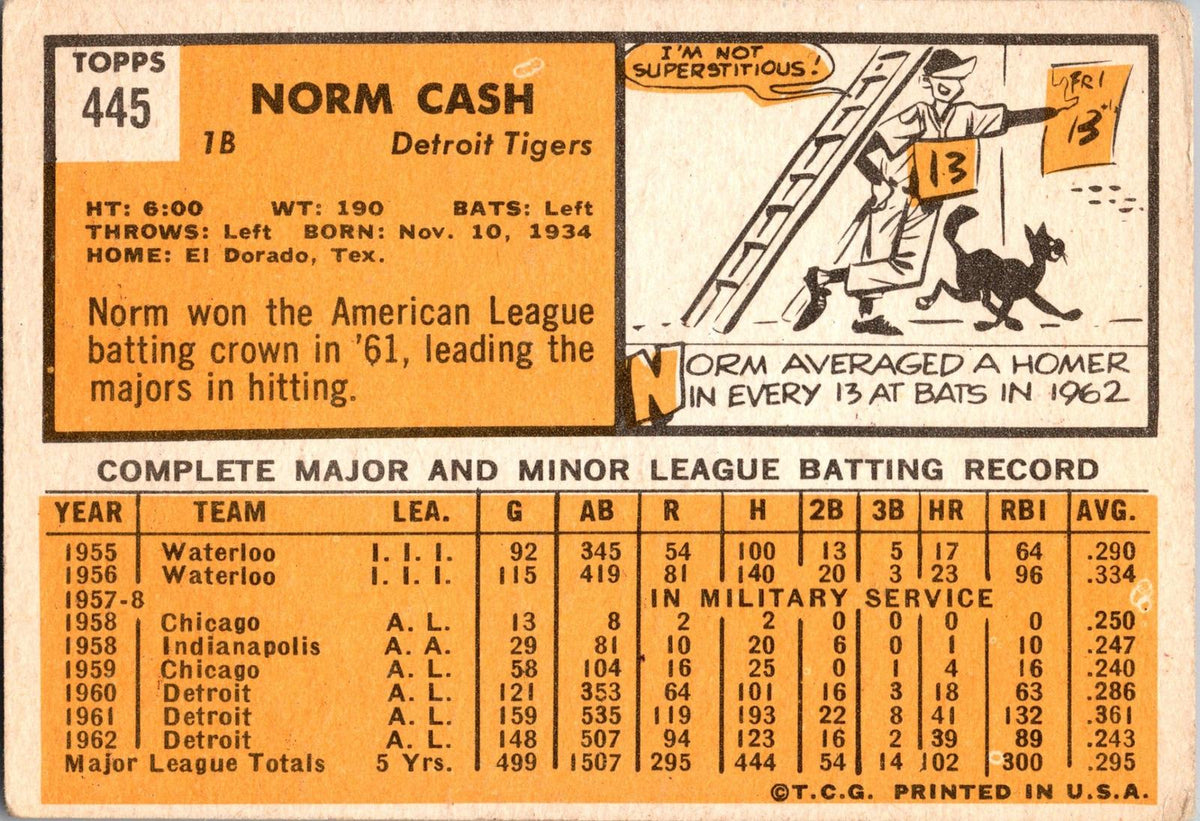 1963 Topps #445 Norm Cash