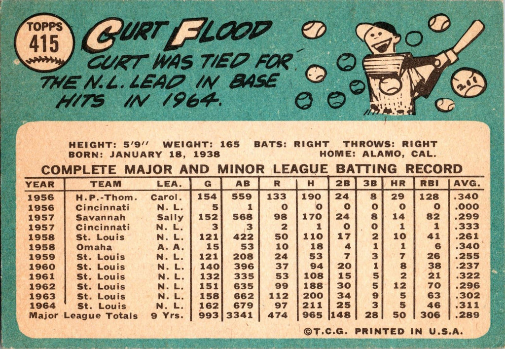 1965 Topps #415 Curt Flood