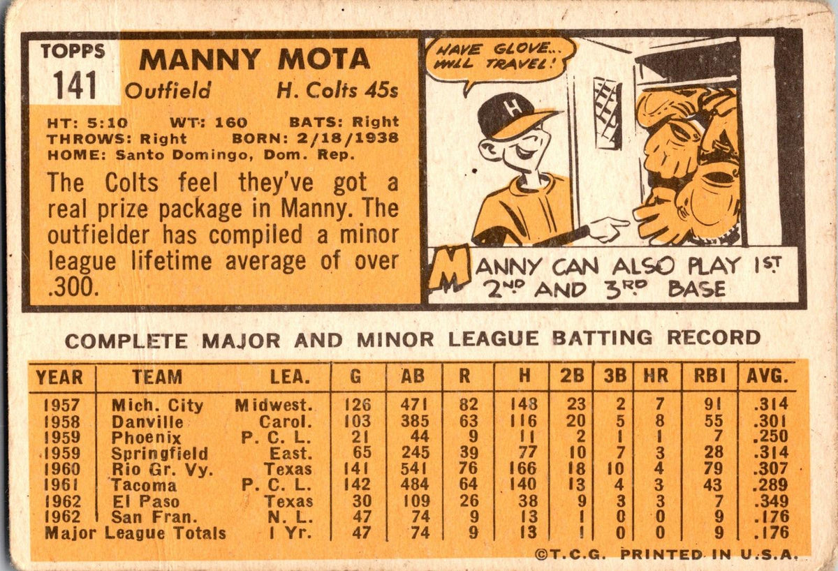 1963 Topps #141 Manny Mota