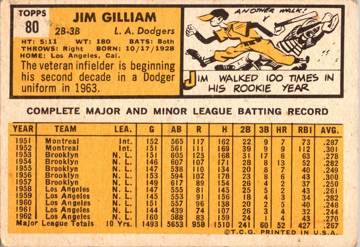 1963 Topps #80 Jim Gilliam