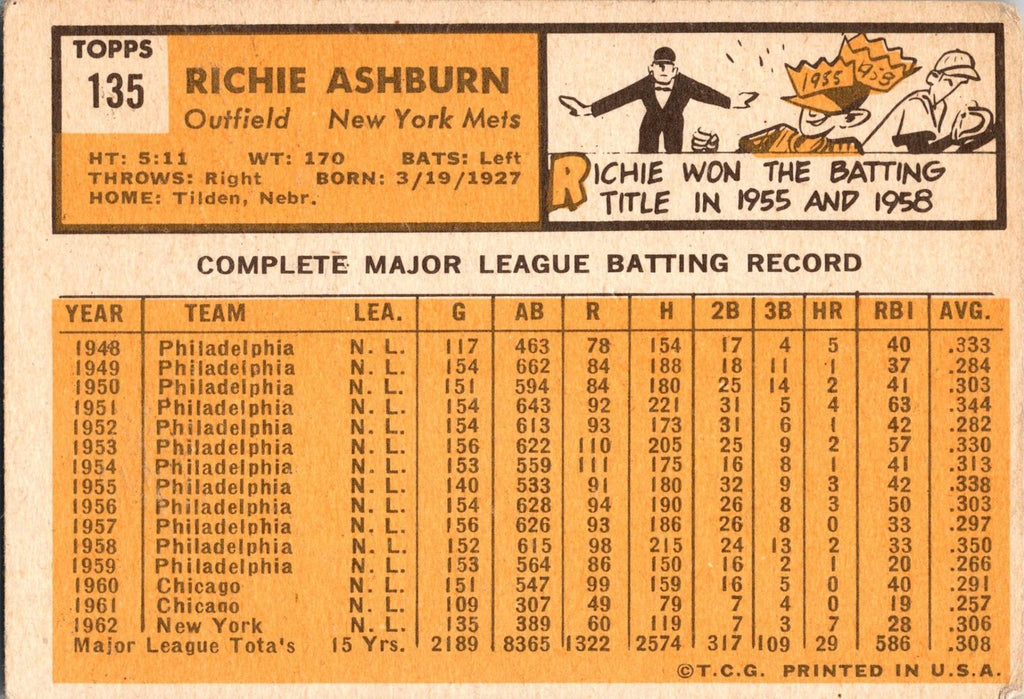 1963 Topps #135 Richie Ashburn