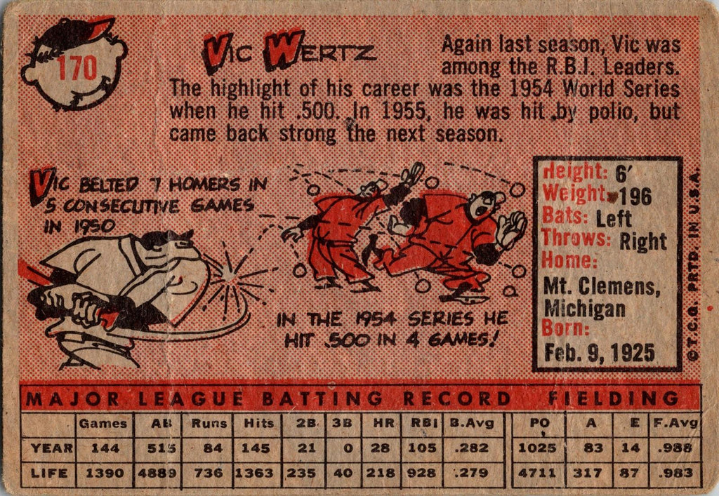 1958 Topps #170 Vic Wertz