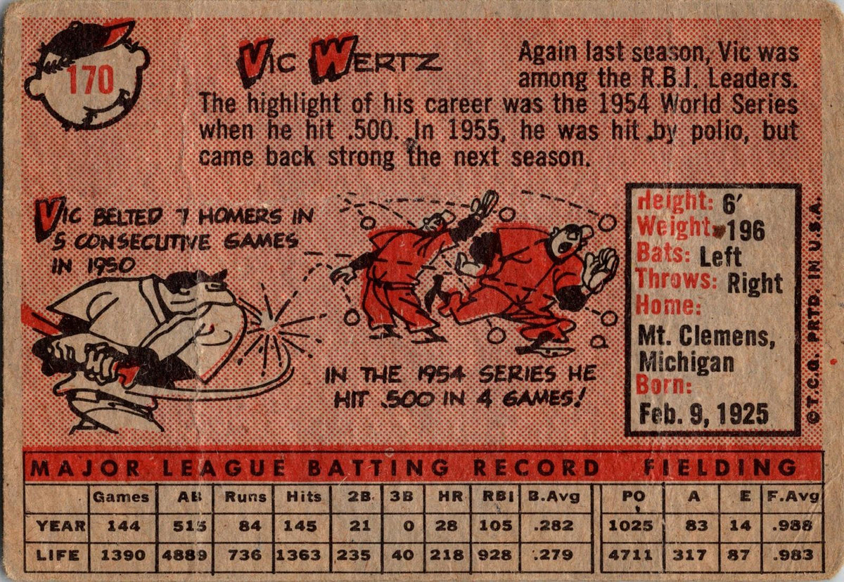1958 Topps #170 Vic Wertz