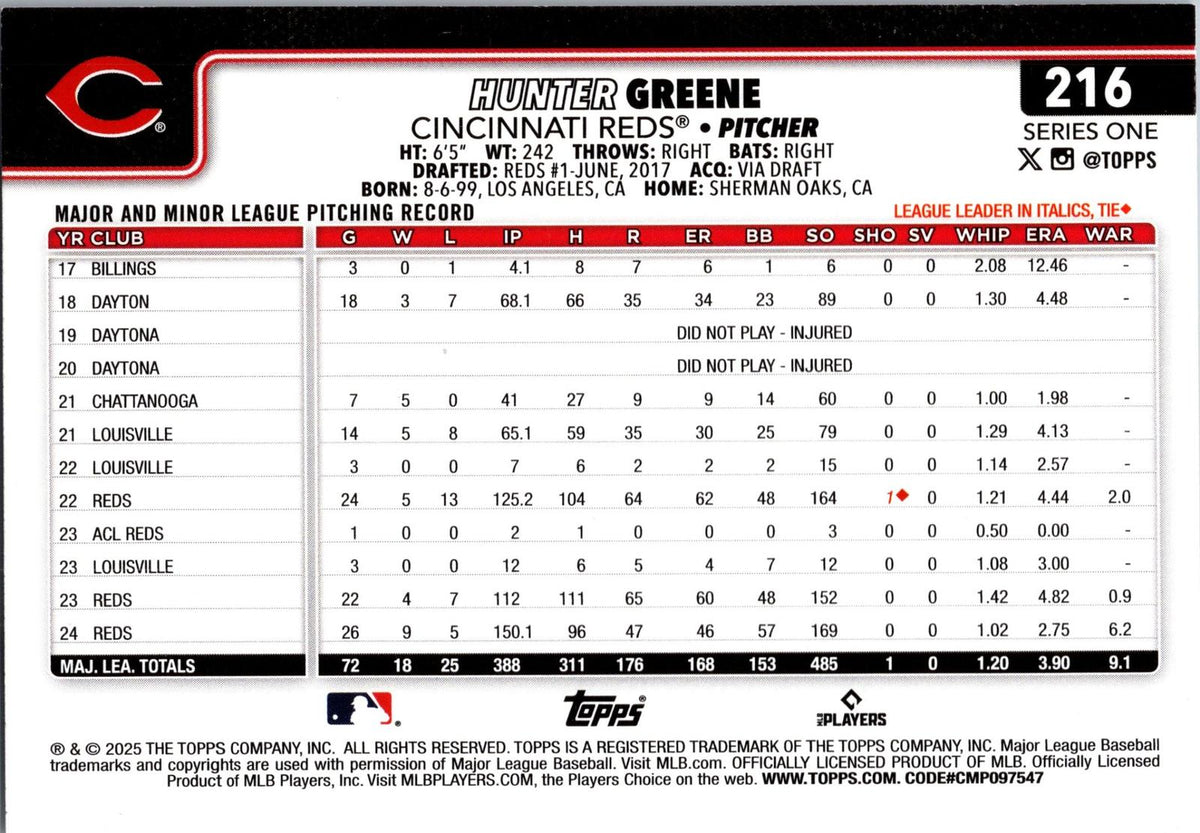 2025 Topps #216 Hunter Greene