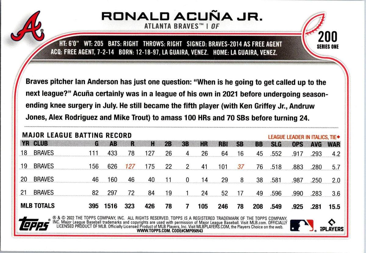2022 Topps Atlanta Braves #ATL-1 Ronald Acuna Jr.