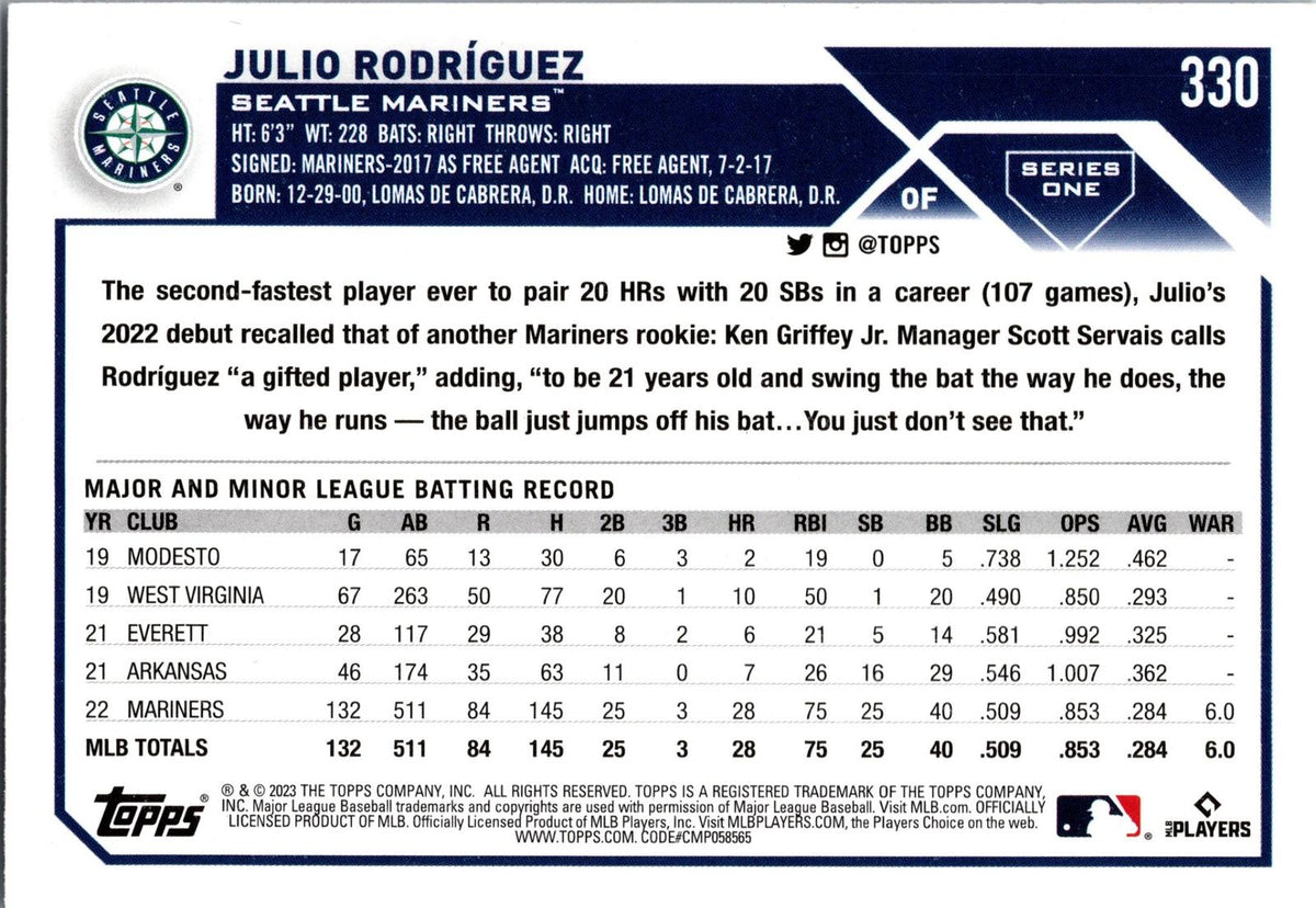 2023 Topps Stars of the American League #AL-14 Julio Rodriguez