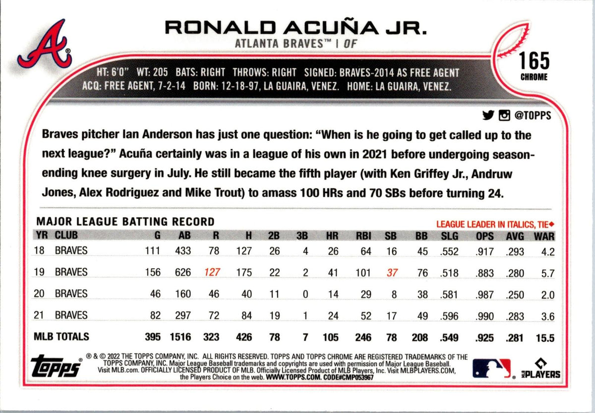 2022 Topps Chrome #165 Ronald Acuña Jr.