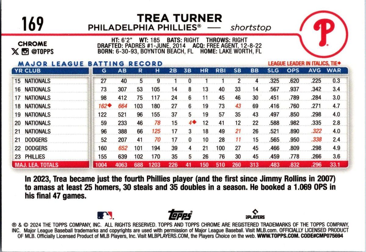2024 Topps Chrome #169 Trea Turner