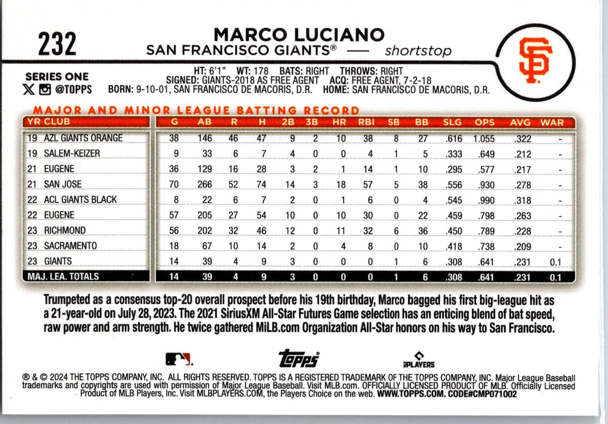 2024 Topps #232 Marco Luciano