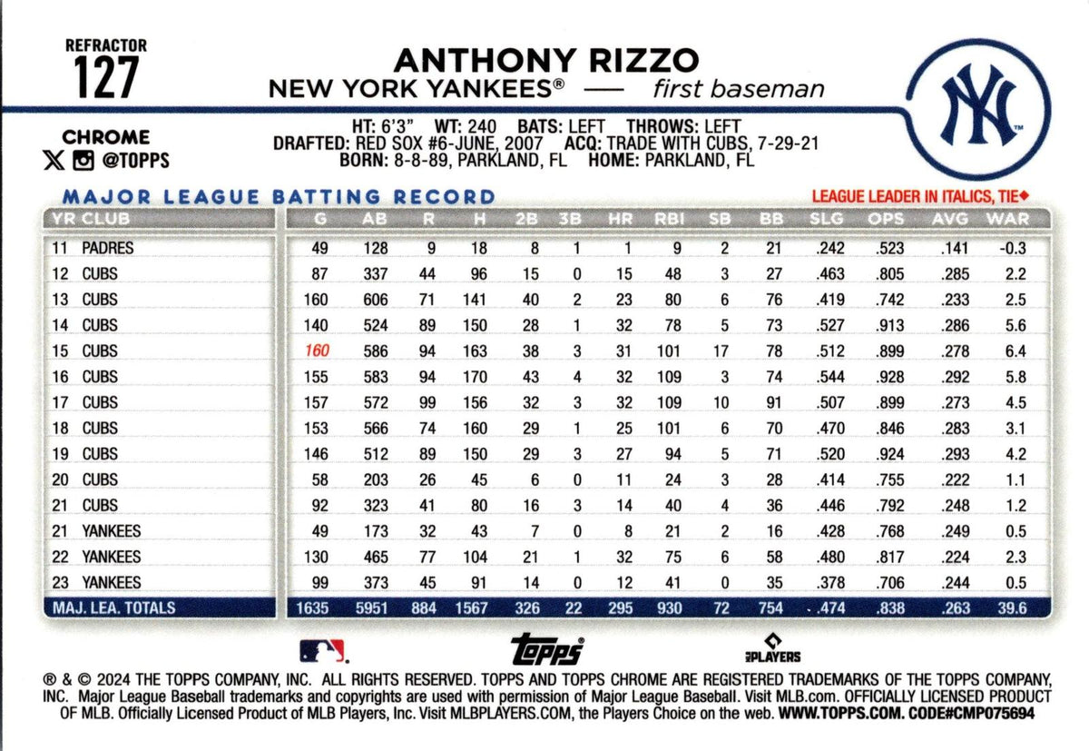 2024 Topps Chrome #127 Anthony Rizzo Refractor
