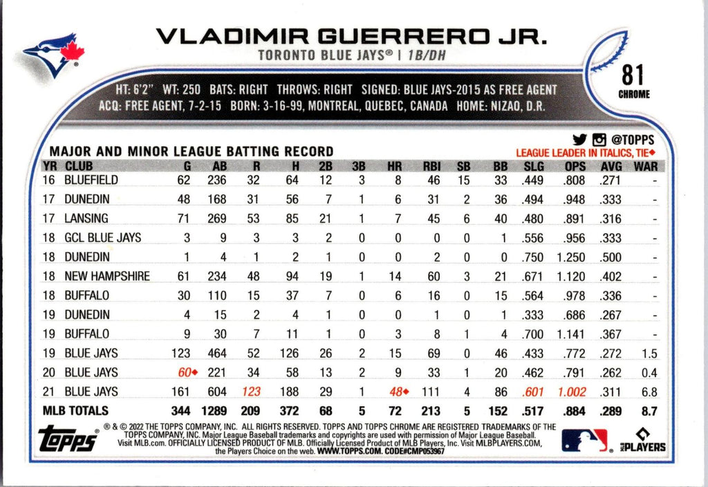 2022 Topps Chrome #81 Vladimir Guerrero Jr. Pink Refractor